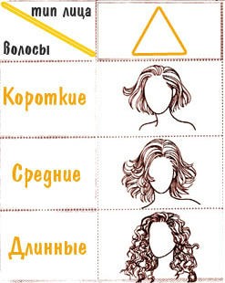 Женские стрижки для треугольного лица