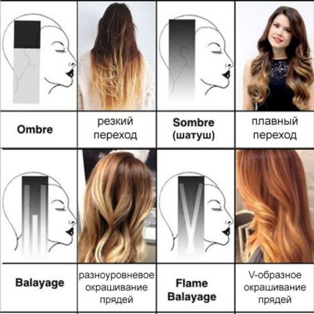 Обзор популярных видов окрашивания волос