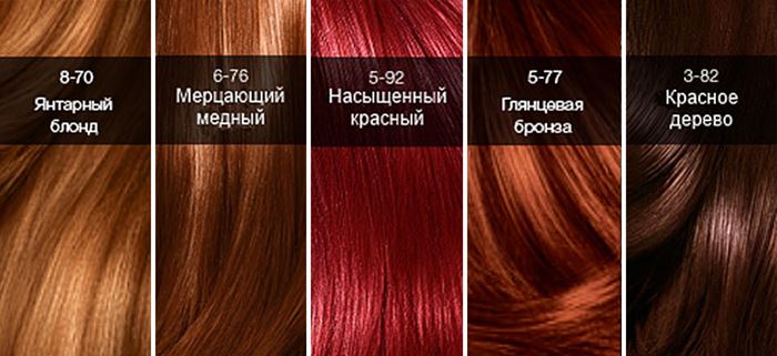Модные рыжие оттенки волос - (20 ФОТО = 20 оттенков) - Glamusha
